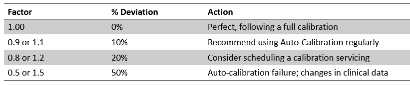 Auto-Calibration-Table.png