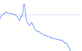 Table - Trend.png